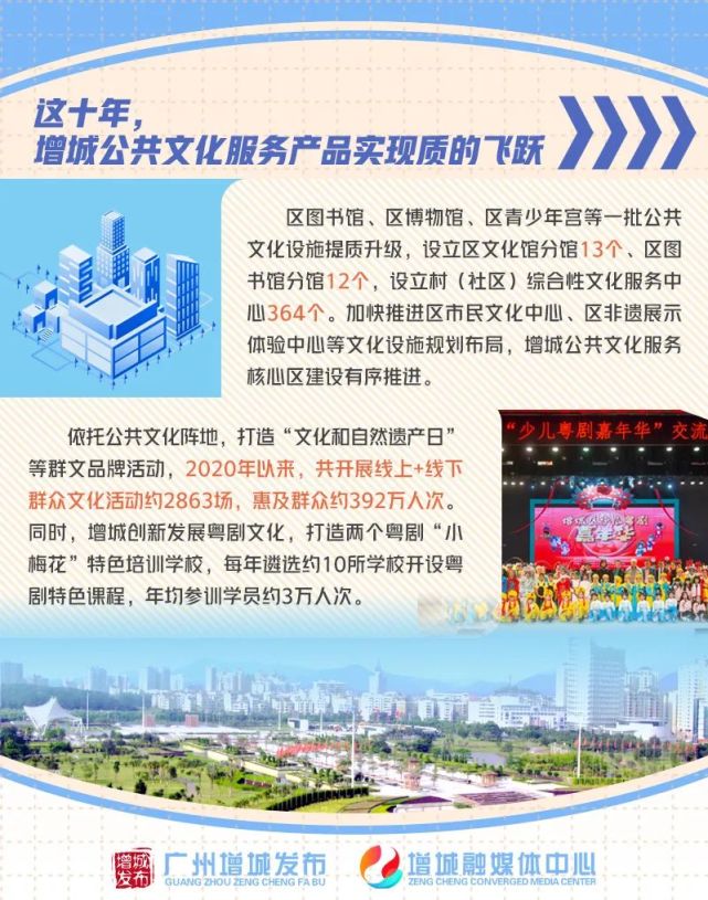 这十年,增城“内外兼修”!迸发蓬勃生机活力